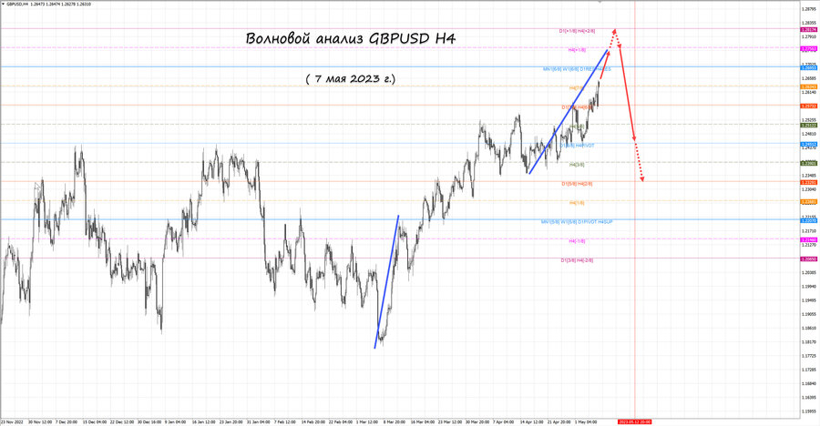 gbpusd h4 07.05.23.jpg