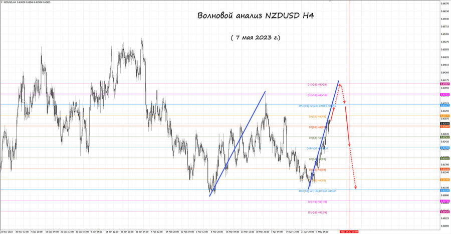 nzdusd h4 07.05.23.jpg