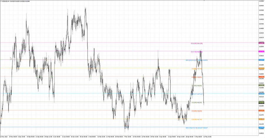 fact nzdusd h4 07.05.23.jpg