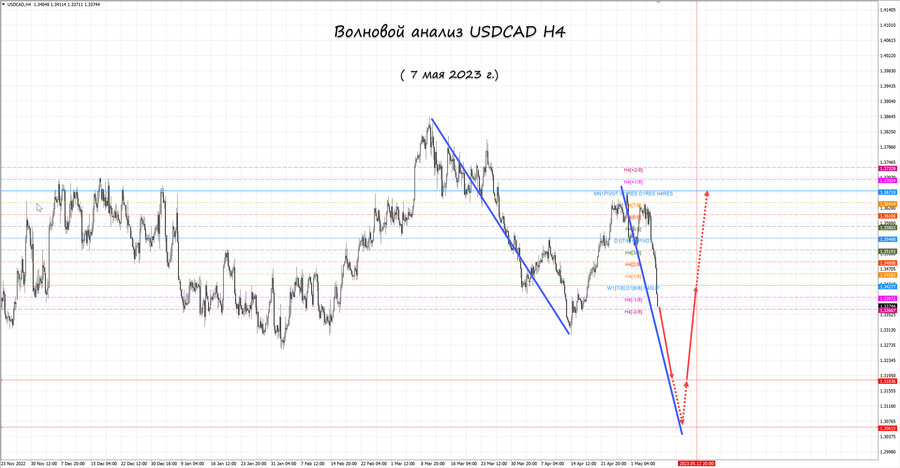 usdcad h4 07.05.23.jpg