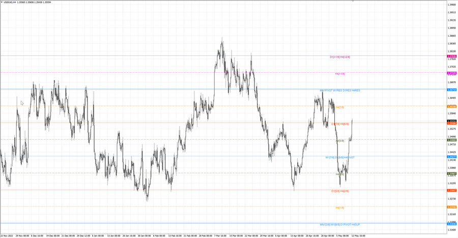 fact usdcad h4 07.05.23.jpg