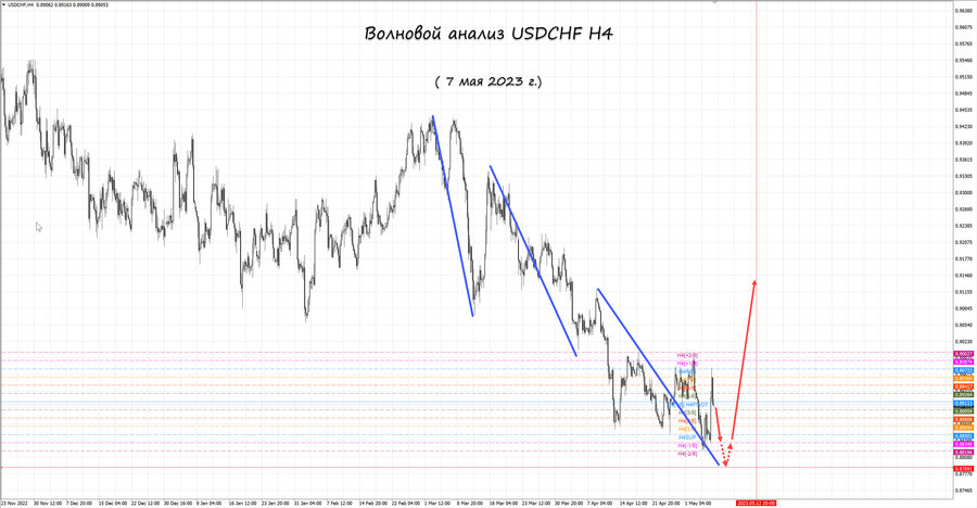 usdchf h4 07.05.23.jpg