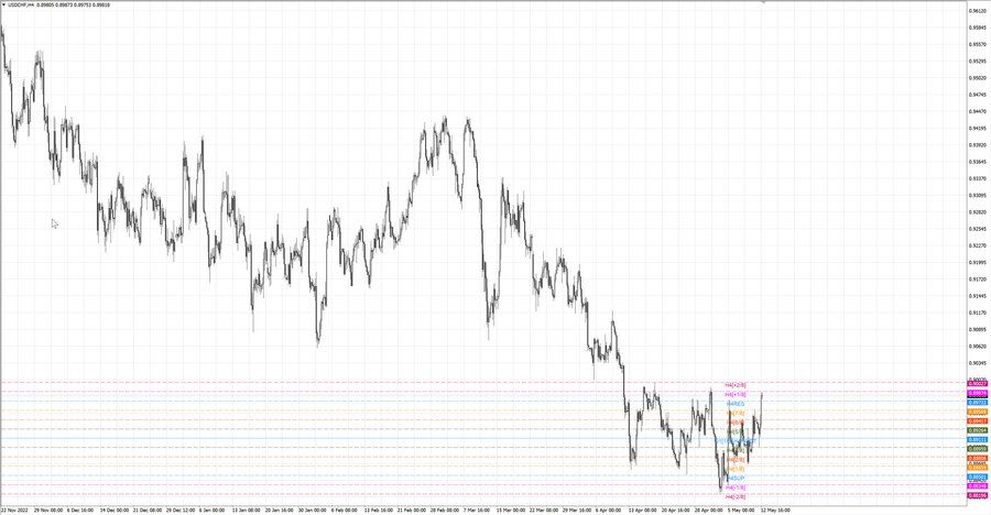 fact usdchf h4 07.05.23.jpg