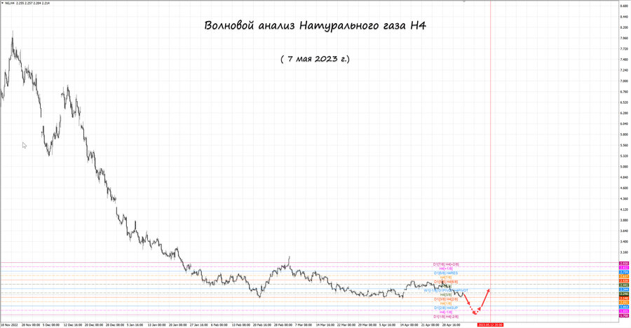 Натуральный Газ h4 07.05.23.jpg