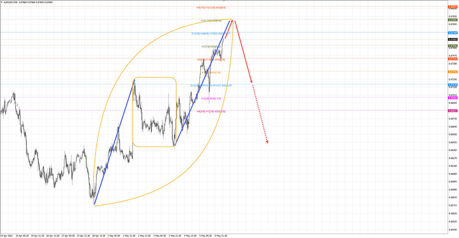 audusd m30 06-47 08.05.23.jpg