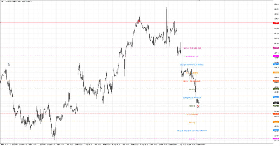fact audusd m30 06-47 08.05.23.jpg