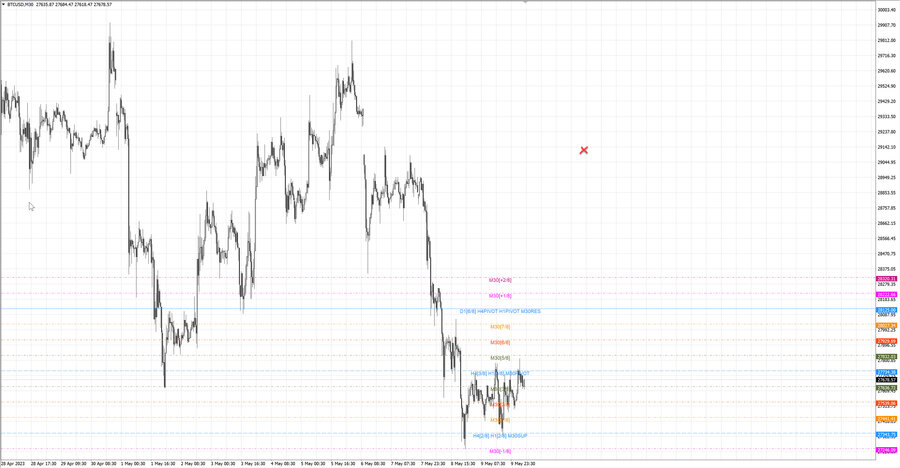 fact btcusd m30 07-09 08.05.23.jpg