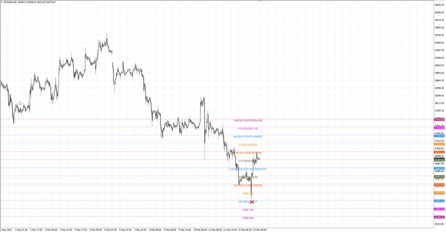 fact btcusd m30 07-15 11.05.23.jpg