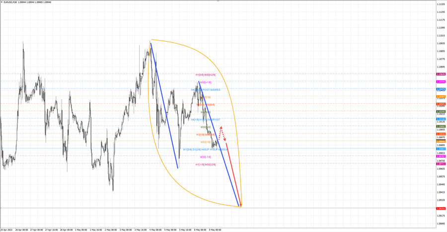 eurusd m30 09-09 09.05.23.jpg