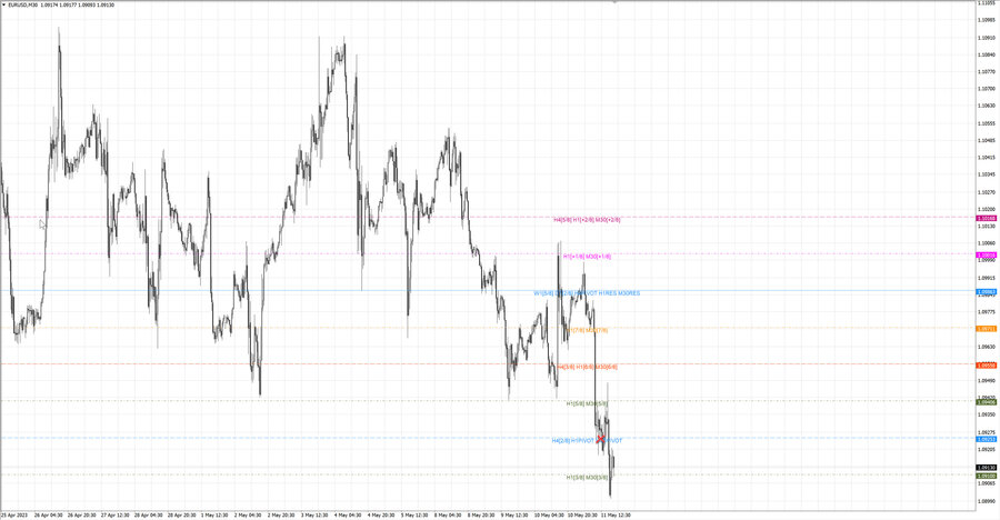fact eurusd m30 09-09 09.05.23.jpg