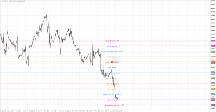 fact eurusd m30 18-53 11.05.23.jpg
