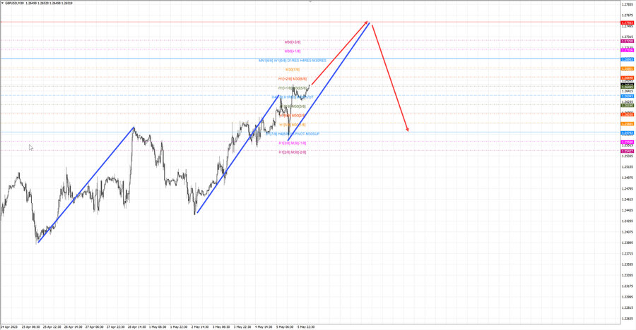 gbpusd m30 07-40 08.05.23.jpg