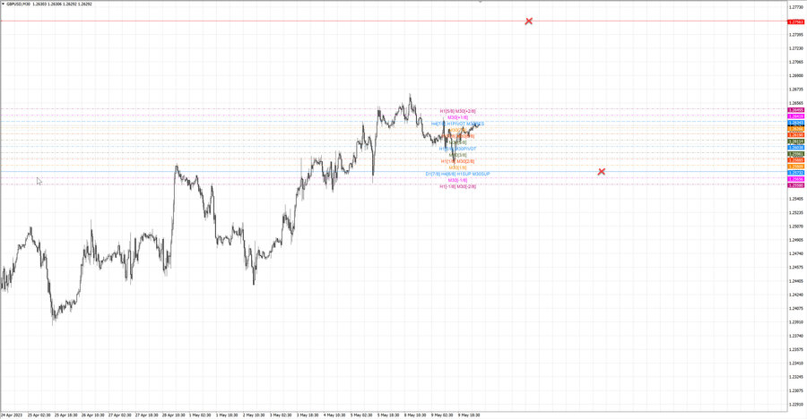 fact gbpusd m30 07-40 08.05.23.jpg