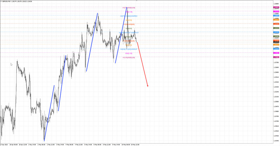 gbpusd m30 07-30 11.05.23.jpg