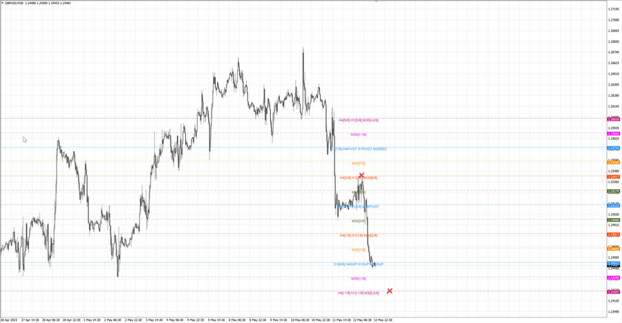 fact gbpusd m30 07-30 11.05.23.jpg