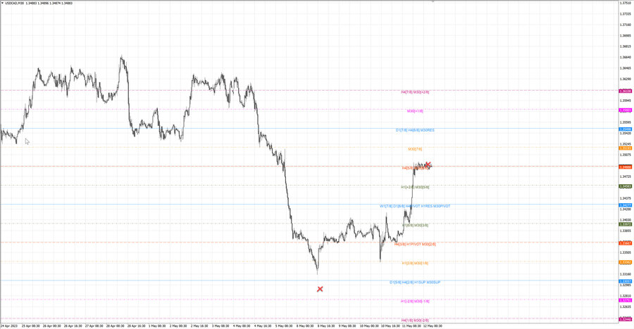 fact usdcad m30 06-57 08.05.23.jpg