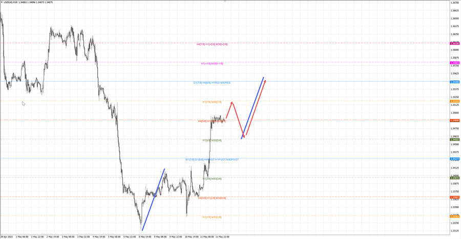 usdcad m30 07-20 12.05.23.jpg
