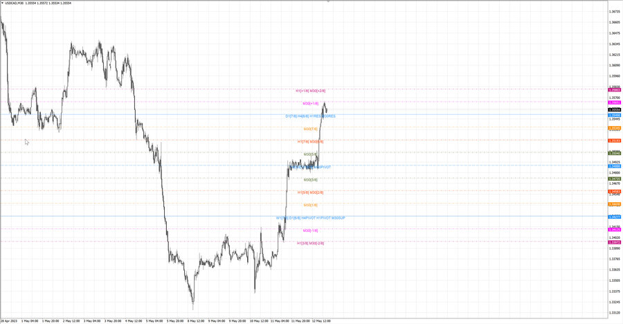 fact usdcad m30 07-20 12.05.23.jpg