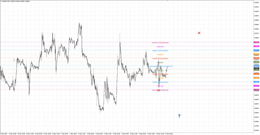 fact usdchf m30 07-35 08.05.23.jpg