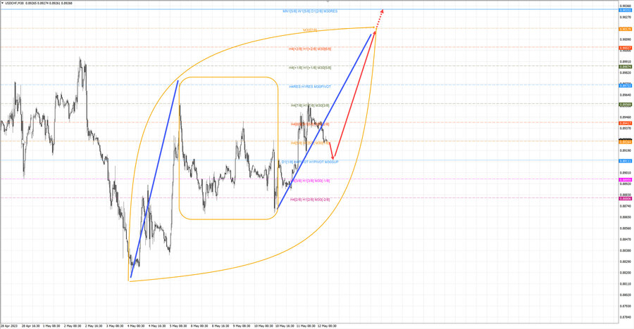 usdchf m30 07-37 12.05.23.jpg