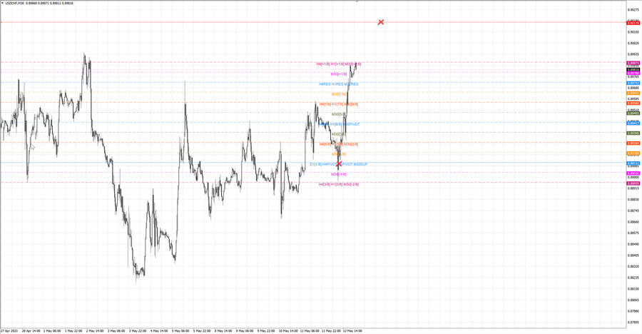fact usdchf m30 07-37 12.05.23.jpg