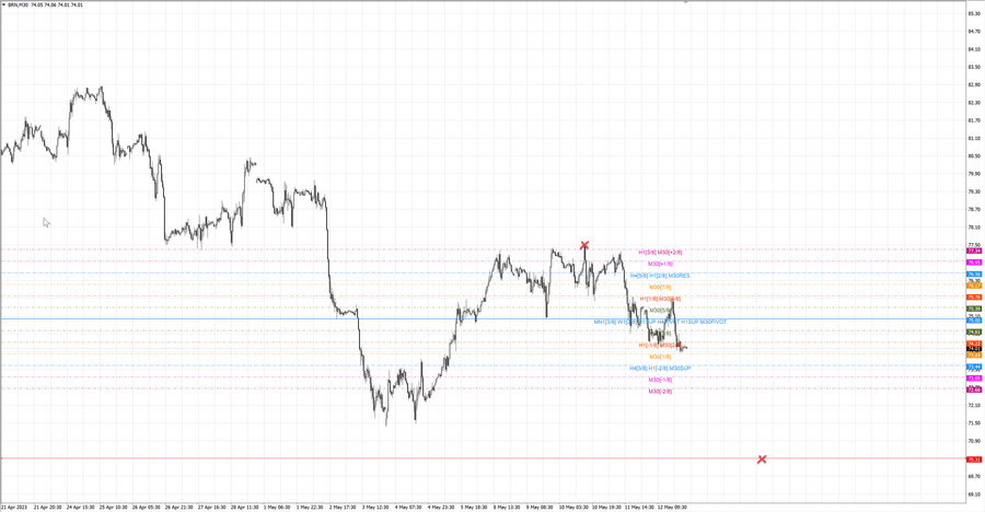 fact Нефть-Брент m30 07-49 08.05.23.jpg