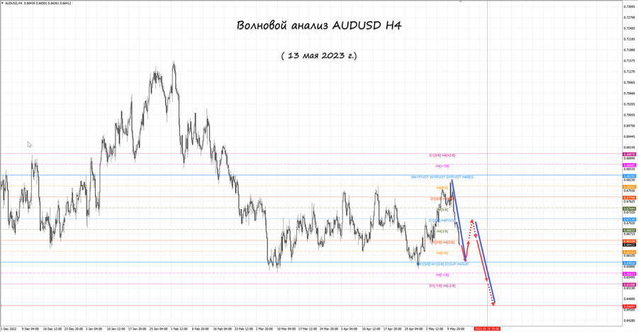 audusd h4 13.05.23.jpg