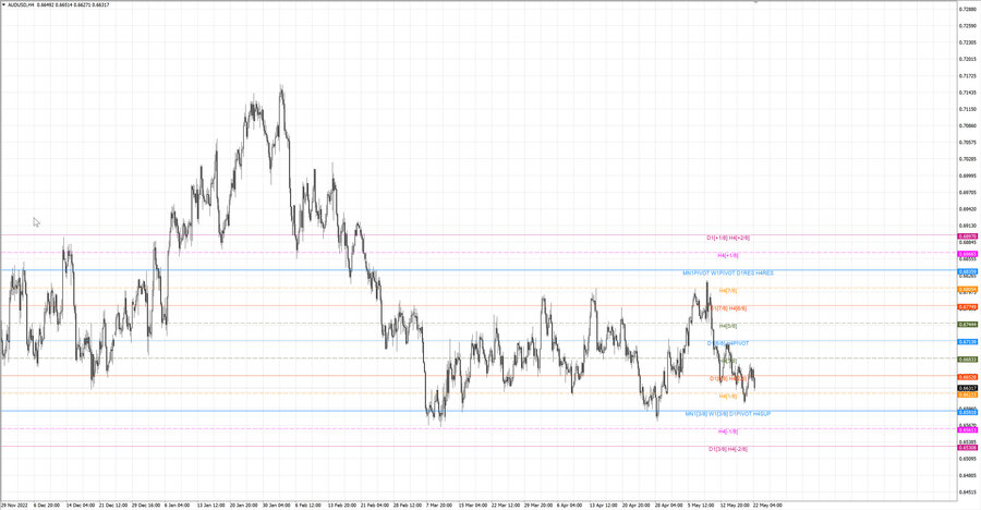 fact audusd h4 13.05.23.jpg