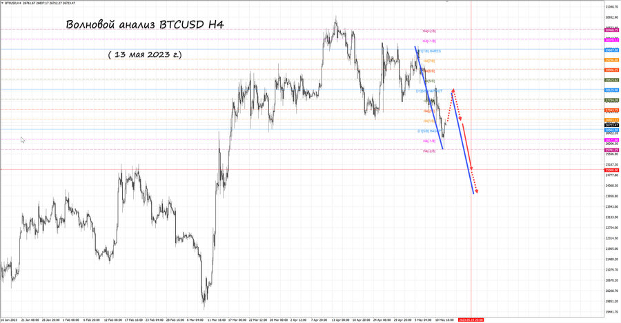 btcusd h4 13.05.23.jpg