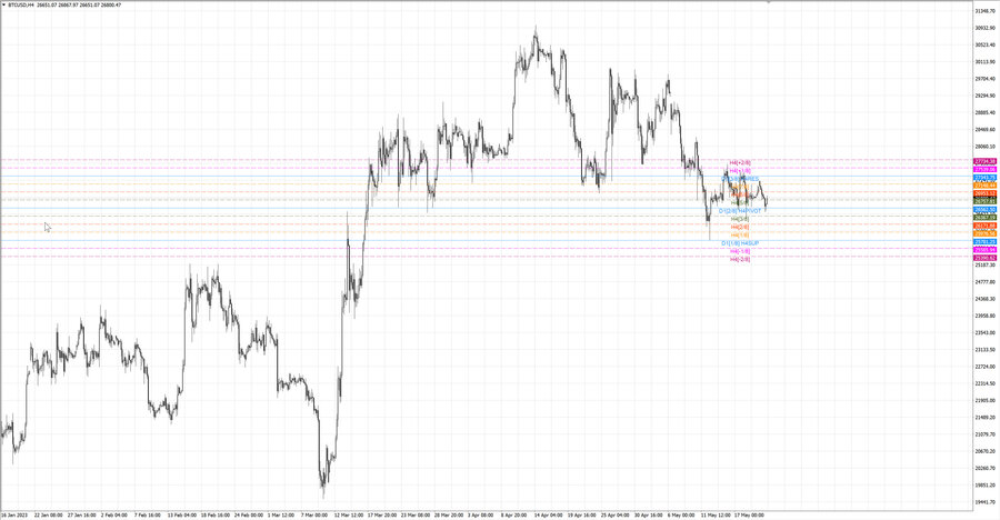 fact btcusd h4 13.05.23.jpg