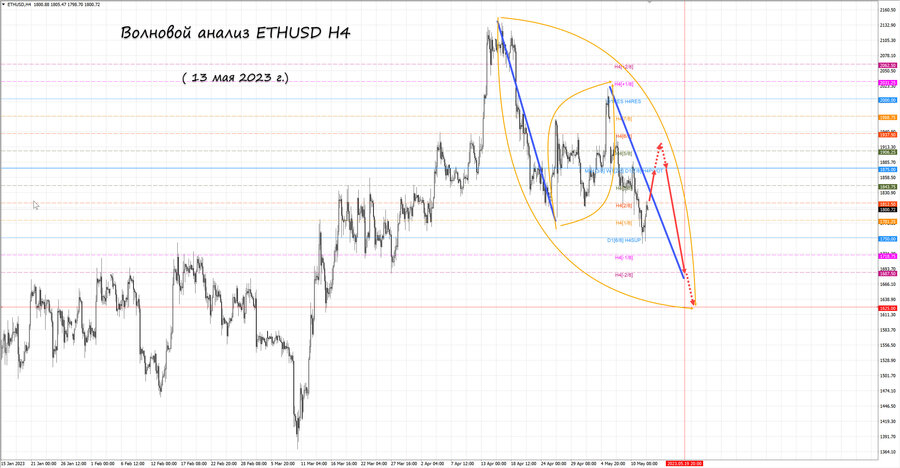 ethusd h4 13.05.23.jpg