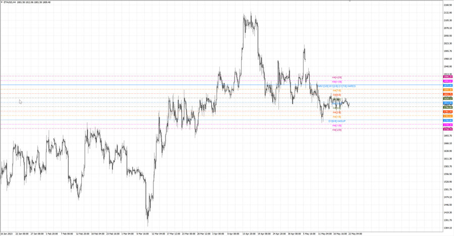 fact ethusd h4 13.05.23.jpg