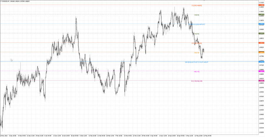 fact eurusd h4 13.05.23.jpg