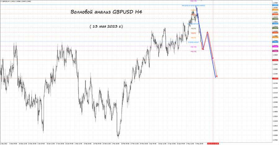 gbpusd h4 13.05.23.jpg