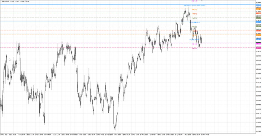 fact gbpusd h4 13.05.23.jpg