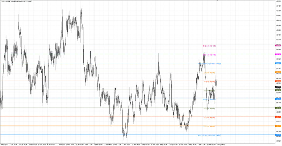 fact nzdusd h4 13.05.23.jpg