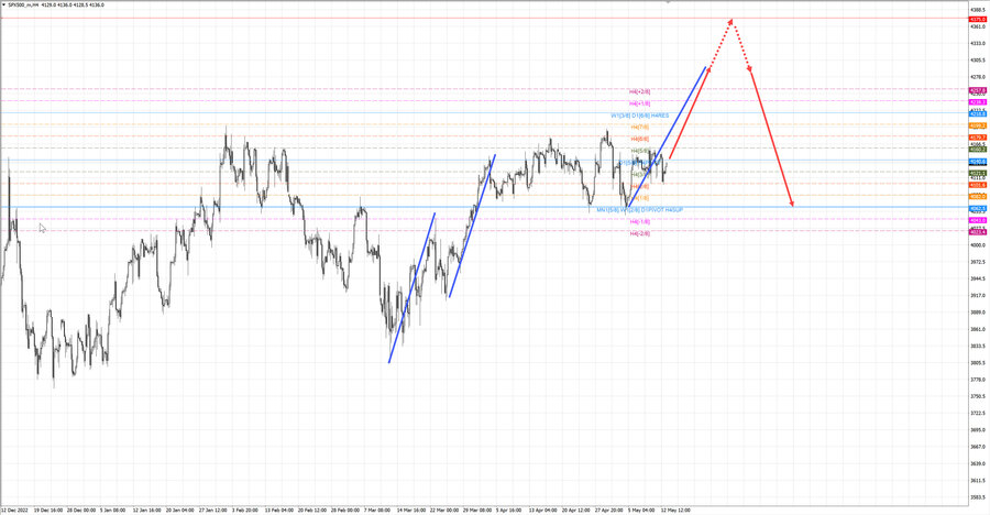 S&P500 h4 13.05.23.jpg