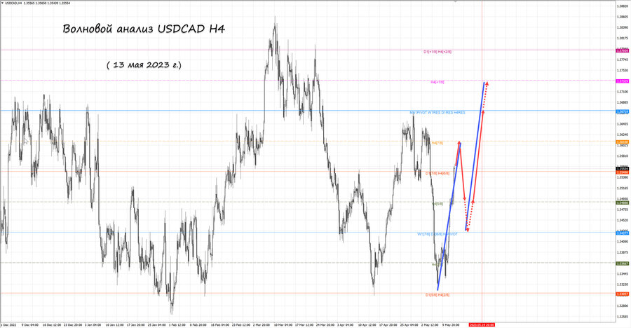 usdcad h4 13.05.23.jpg