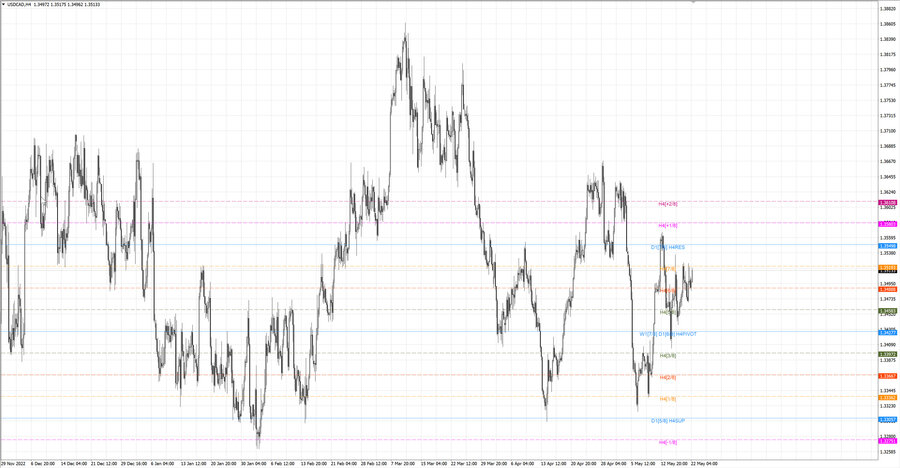 fact usdcad h4 13.05.23.jpg