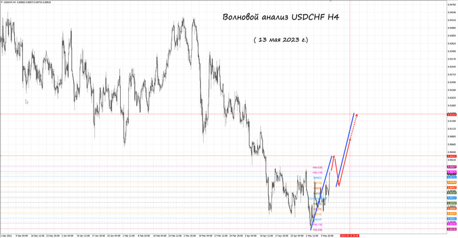 usdchf h4 13.05.23.jpg