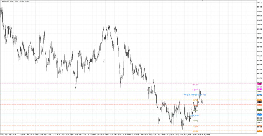 fact usdchf h4 13.05.23.jpg