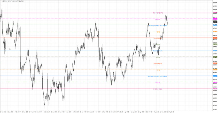 fact usdjpy h4 13.05.23.jpg