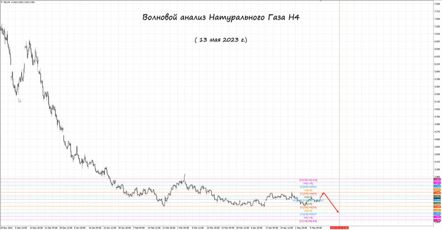 Натуральный Газ h4 13.05.23.jpg