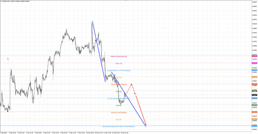 audusd m30 06-41 15.05.23.jpg