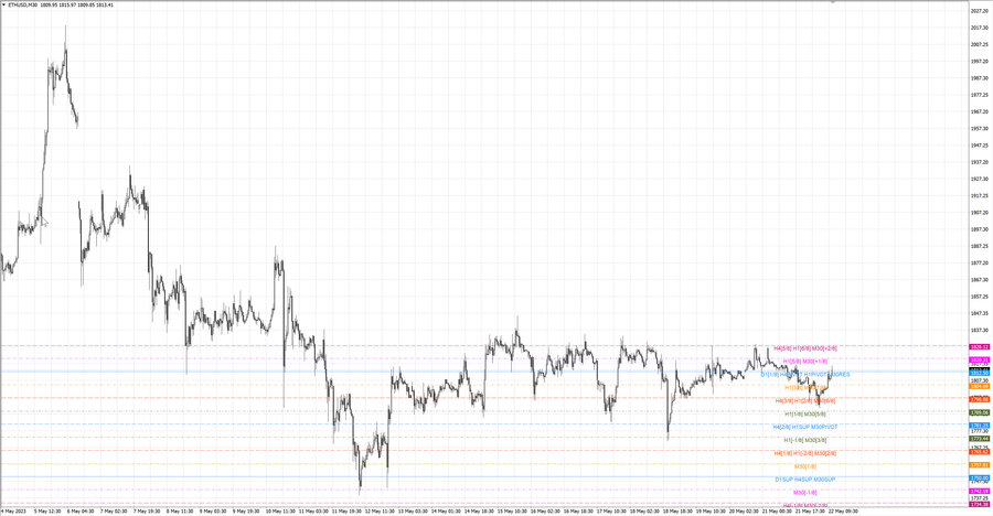 fact ethusd m30 06-53 15.05.23.jpg