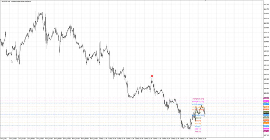 fact eurusd m30 07-00 15.05.23.jpg