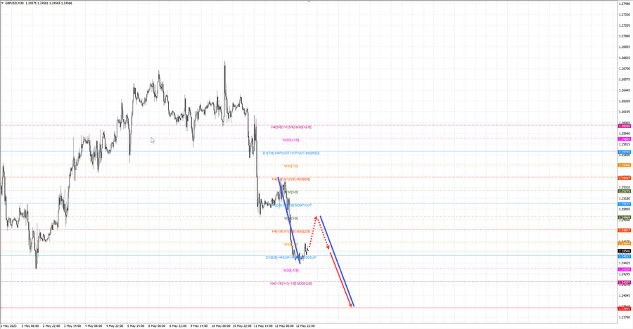 gbpusd m30 07-05 15.05.23.jpg