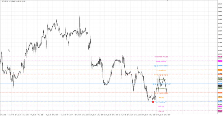 fact gbpusd m30 07-05 15.05.23.jpg