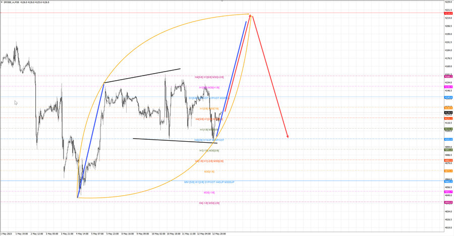 S&P500 m30 06-56 15.05.23.jpg