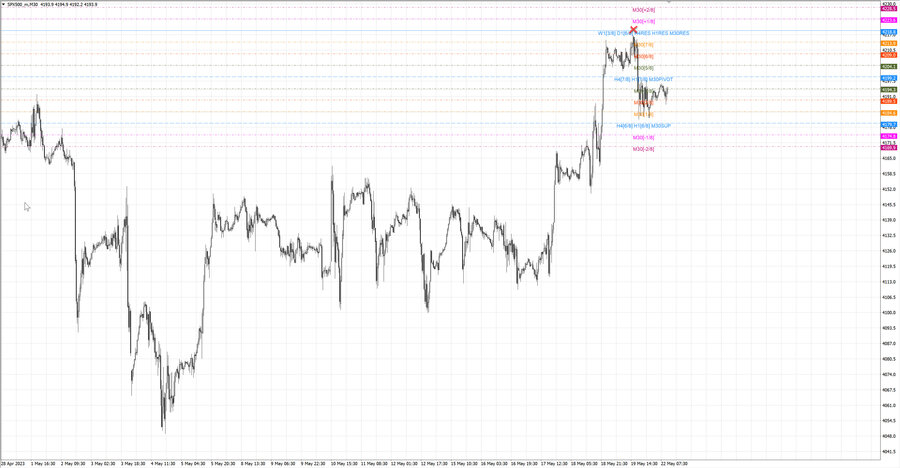fact S&P500 m30 06-56 15.05.23.jpg